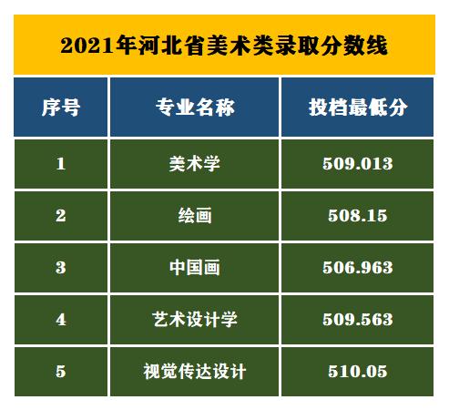 河北美术类录取.jpg